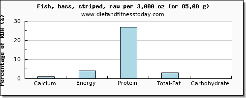 calcium and nutritional content in sea bass